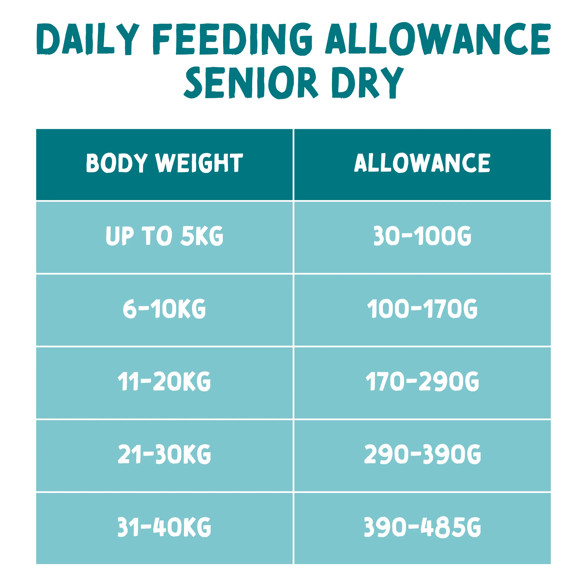 Senior Dog Food Bundle - Image 6