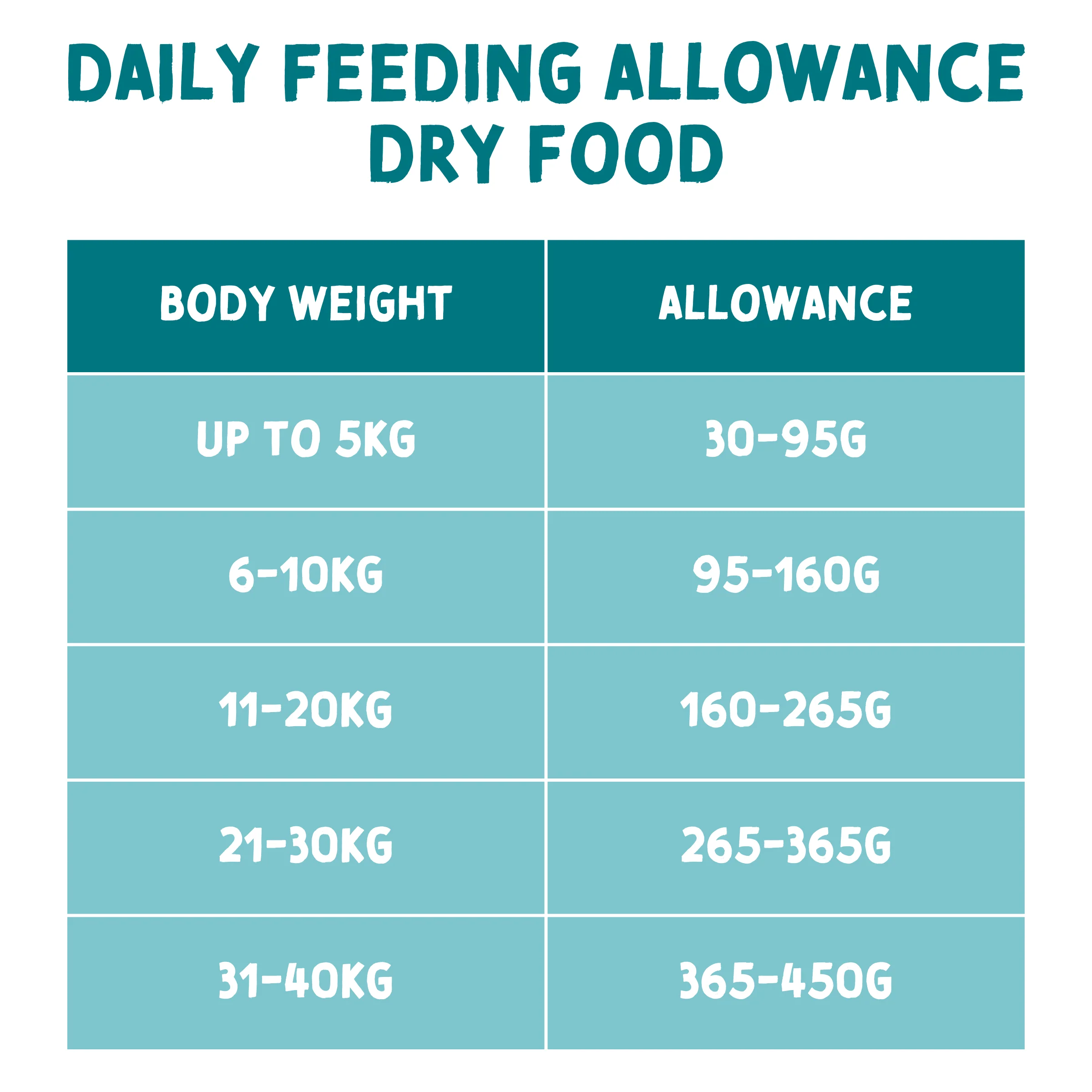 Adult Dog The Big Grain Free Dog Food Bundle - Image 4